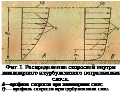 Подпись: Фиг. I. Распределение скоростей внутри ламинарного и турбулентного пограничных слоев. А—профиль скорости при ламинарном слое; I) — профиль скорости при турбулентном слое. 
