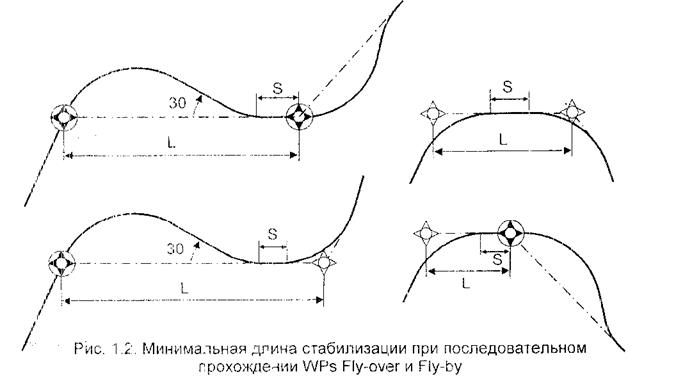 Rnav что это в авиации расшифровка. image024 0. Rnav что это в авиации расшифровка фото. Rnav что это в авиации расшифровка-image024 0. картинка Rnav что это в авиации расшифровка. картинка image024 0