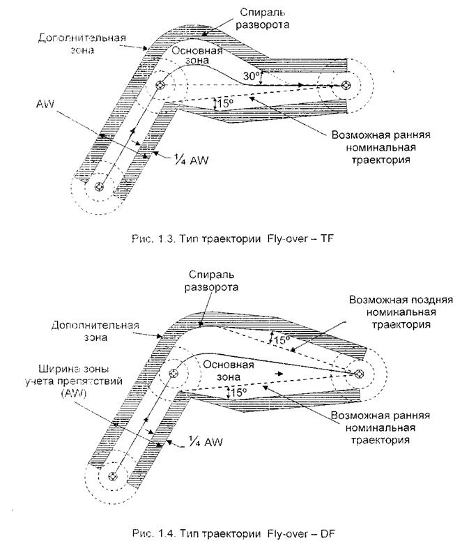 Rnav что это в авиации расшифровка. image025 0. Rnav что это в авиации расшифровка фото. Rnav что это в авиации расшифровка-image025 0. картинка Rnav что это в авиации расшифровка. картинка image025 0