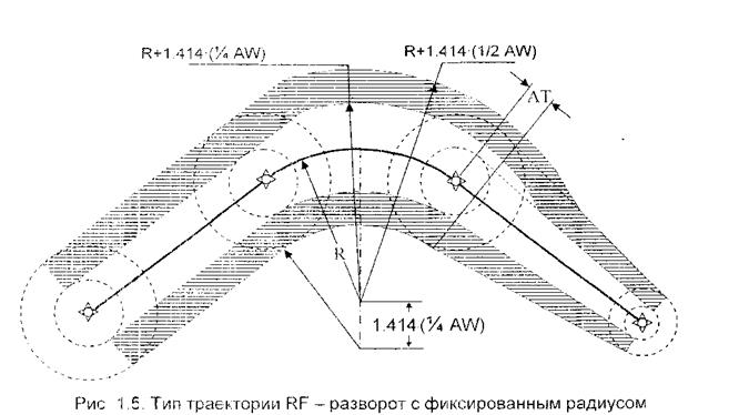 Rnav что это в авиации расшифровка. image026. Rnav что это в авиации расшифровка фото. Rnav что это в авиации расшифровка-image026. картинка Rnav что это в авиации расшифровка. картинка image026