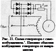 Подпись: Рис. 21. Схема генератора с само-возбуждением.’. Питание обмотки возбуждения генератора от выпря-мителя 