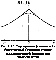 Подпись: Рис. 1.17. Упрощенный (сплошная) и более точный (пунктир) график корреляционной функции для скорости ветра 