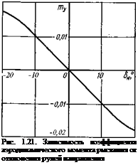 Подпись: Рис. 1.21. Зависимость коэффициента аэродинамического момента рыскания от отклонения рулей направления 