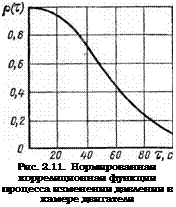 Подпись: Рис. 2.11. Нормированная корреляционная функция процесса изменения давления в камере двигателя 