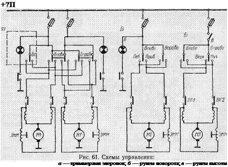 Электропривод в системах оборудования летательных аппаратов Подпись: +?П а — триммерами элеронов; б — рулем поворота; в — рулем высоты