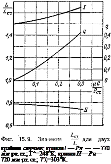 Подпись: крайних случаев; кривая / — Рн — — 770 мм рт. ст.; Г^=248°К; кривая II— Рн— 720 мм рт. ст.; 7’//=303°К. 