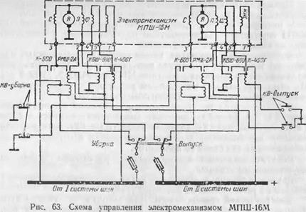 Электропривод в системах оборудования летательных аппаратов Электропривод в системах оборудования летательных аппаратов