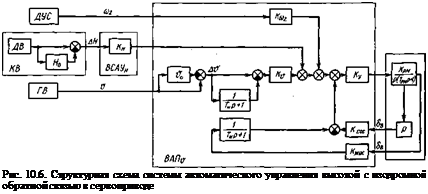 Подпись: Рис. 10.6. Структурная схема системы автоматического управления высотой с изо-дромной обратной связью в сервоприводе 