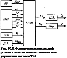 Подпись: Рис. 10.8. Функциональная схема циф-роаналоговой системы автоматического управления высотой 330 