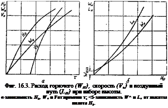 Подпись: Фиг. 16.3. Расход горючего (WH), скорость (Vн) и воздушный путь (LH) при наборе высоты. «-зависимость Нр, Wн и Vот времени т; <5-зависимость W^ и Lн от высоты полета Нр. 