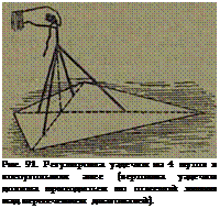 Подпись: Рис. 91. Регулировка уздечки из 4 путов в косоугольном змее (вершина уздечки должна приходиться по отвесной линии над пересечением диагоналей). 