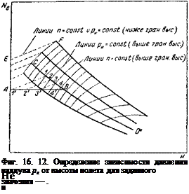Подпись: Фиг. 16. 12. Определение зависимости давления наддува рк от высоты полета для заданного Не значения — . п 