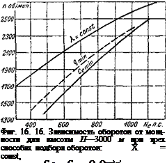 Подпись: Фиг. 16. 16. Зависимость оборотов от мощ-ности для высоты Н—3000 м при трех способах подбора оборотов: X = const, С є — Се min И Q~Qxnn' 