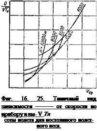 Подпись: Фиг. 16. 25. Типичный вид зависимости ——— от скорости по прибору и вы- V Тн соты полета для постоянного полетного веса. 