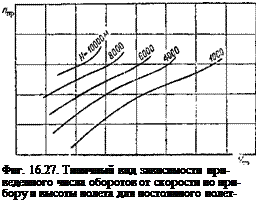 Подпись: Фиг. 16.27. Типичный вид зависимости при-веденного числа оборотов от скорости по прибору и высоты полета для постоянного полетного веса. 