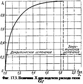 Подпись: Фиг. 17.3. Величина X для подсчета расхода газов Gr• 