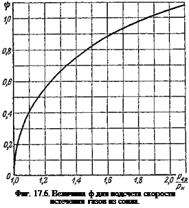 Подпись: Фиг. 17.6. Величина ф для подсчета скорости истечения газов из сопла. 