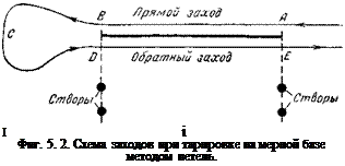 Подпись: І і Фиг. 5. 2. Схема заходов при тарировке на мерной базе методом петель. 