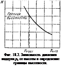 Подпись: Фиг. 18.2. Зависимость давления наддува pk от высоты и определение границы высотности. 
