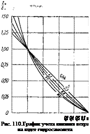 Подпись: Q2 Q4 QS 0,8 w Рис. 110. График учета влияния ветра на вздет гидросамолета 