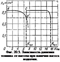 Подпись: Фиг. 20.3. Зависимость давления топлива от высоты при наличии насоса подкачки. 