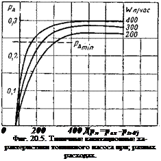 Подпись: 0 200 400 Др„=рвх -pt,4/j Фиг. 20.5. Типичные кавитационные ха-рактеристики топливного насоса при; разных расходах. 