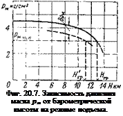 Подпись: Фиг. 20.7. Зависимость давления масла рм от барометрической высоты на режиме подъема. 