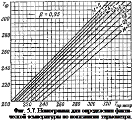 Подпись: Фиг. 5.7. Номограмма для определения фактической температуры по показаниям термометра. 