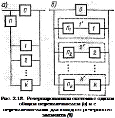 Подпись: Рис. 2.18. Резервированная система с одним общим переключателем (а) и с переключателями для каждого резервного элемента (б) 
