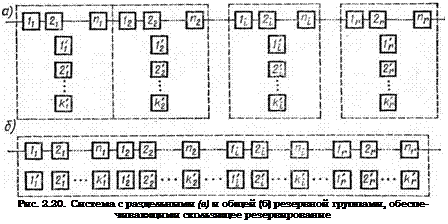 Подпись: Рис. 2.20. Система с раздельными (а) и общей (б) резервной группами, обеспе-чивающими скользящее резервирование 
