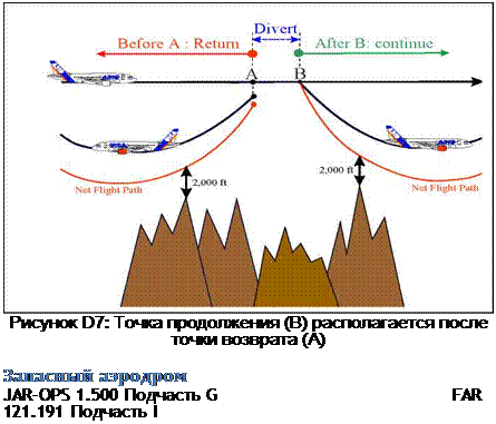 Подпись: Рисунок D7: Точка продолжения (B) располагается после точки возврата (A) Запасный аэродром JAR-OPS 1.500 Подчасть G FAR 121.191 Подчасть I 
