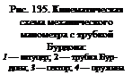 Подпись: Рис. 135. Кинематическая схема механического манометра с трубкой Бурдона: 1 — штуцер; 2 — трубка Бур- дона; 3 — сектор; 4 — пружина 