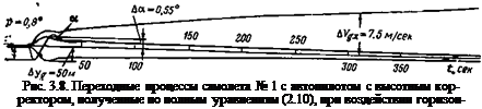 Подпись: Рис. 3.8. Переходные процессы самолета № 1 с автопилотом с высотным корректором, полученные по полным уравнениям (2.10), при воздействии горизонтального ветра 
