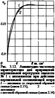 Подпись: 0 4 8 ш. саг' Рис. 3.12. Амплитудно-частотная характеристика для приращений вертикальной перегрузки самолета № 1 с автопилотом при действии вертикальной составляющей ветра I — автопилот со скоростной обратной связью (закон 2.15); 2 — автопилот с жесткой обратной связью (закон 2.14) 