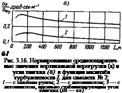 Подпись: 6) Рис. 3.16. Нормированные среднеквадратичные значения вертикальной перегрузки (а) и угла тангажа (б) в функции масштаба турбулентности L для самолета № 2: / — с зажатым рулем; 2 — с автопилотом; 3 — с автопилотом, идеально стабилизирующим угол тангажа (ift — «») 
