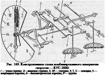 Подпись: Рис. 169. Конструктивная схема комбинированного измерителя скорости — КУС-2000: / — узкая стрелка: 2— широкая стрелка; 3, 10 — секторы; 4, 7, 5 — поводки; 5 — анероидная коробка; 6— манометрическая коробка; 9 — трубка 