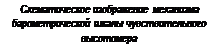 Подпись: Схематическое изображение механизма барометрической шкалы чувствительного высотомера