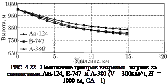 Подпись: РИС. 4.22. Положение центров вихревых жгутов за самолетами АН-124, В-747 И А-380 (V = 300КМ/Ч, H = 1000 М, СА= 1) 