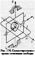 Подпись: Рис. 176. Схема гироскопа с тремя степенями свободы 