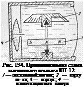Подпись: Рис. 194. Принципиальная схема магнитного компаса КП-12: / — постоянный магнит; 2 — карту ш- ка; 3— корпус; 4 — компенсационная камера 