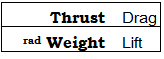 Подпись: Thrust Drag rad Weight Lift 