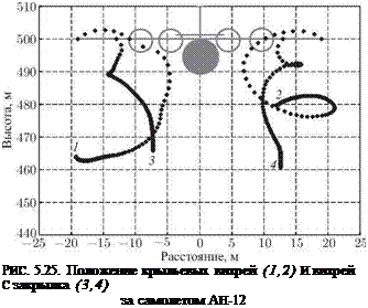 Подпись: РИС. 5.25. Положение крыльевых вихрей (1,2) И вихрей С закрылка (3,4) за самолетом АН-12 