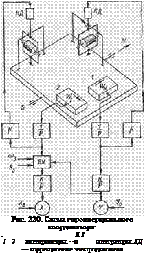 Подпись: Рнс. 220. Схема гироинерциального координатора: . _ К I 1—2 — акселерометры; ~ и — — интеграторы; КД — коррекционные электродвигатели 