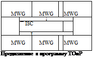 Подпись: MWG MWG MWG і — ISC I MWG MWG MWG Предложение в программу ТОиР 