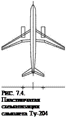 Подпись: РИС. 7.4. Пластинчатая схематизация самолета Ту-204 