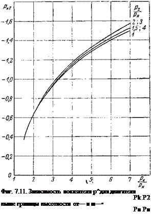 Подпись: Фиг. 7.11. Зависимость показателя р^для двигателя Pk Р2 выше границы высотности от— и ■—• Рн Рн 