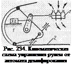 Подпись: Рис. 234. Кинематическая схема управления рулем от автомата демп-фирования 