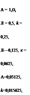 Подпись: А = 1,0, Л = 0,5, k = 0,25, Л—0,125, к = 0,0625, А=0,03125, k=0,015625, 