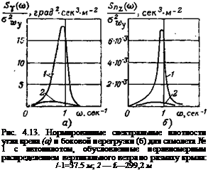 Подпись: Рис. 4.13. Нормированные спектральные плотности угла крена (а) и боковой перегрузки (б) для самолета № 1 с автопилотом, обусловленные неравномерным распределением вертикального ветра по размаху крыла: /-1=37.5 м; 2 — £—299,2 м 