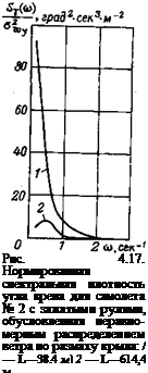 Подпись: Рис. 4.17. Нормированная спектральная плотность угла крена для самолета № 2 с зажатыми рулями, обусловленная неравно-мерным распределением ветра по размаху крыла: / — L—38.4 м 2 — L—614,4 м 